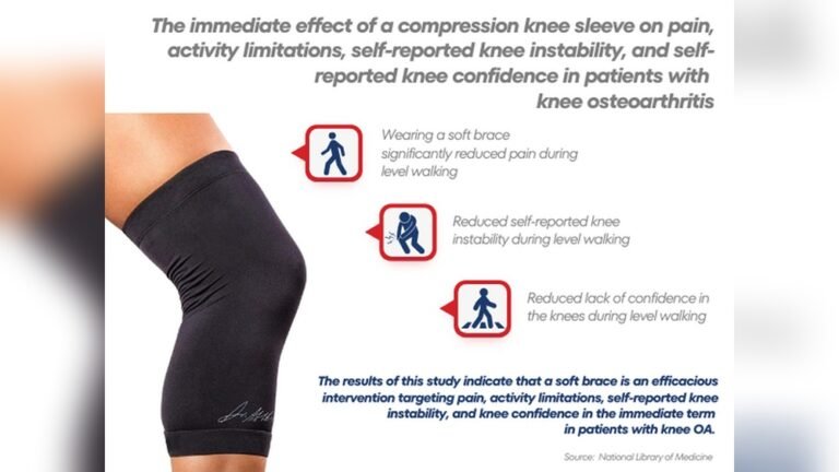 Benefits of Knee Sleeves: Enhance Support, Boost Recovery, Prevent Injury