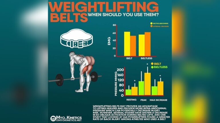 Benefits of Powerlifting Belt: Boost Strength and Prevent Injury