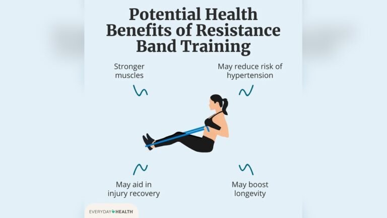 Benefits of Resistance Bands: Boost Strength and Flexibility Fast