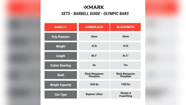 Size Guide Barbell Collars: Ultimate Tips for Perfect Fit