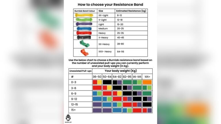 Size Guide Resistance Bands: Ultimate Tips for Perfect Fit & Strength