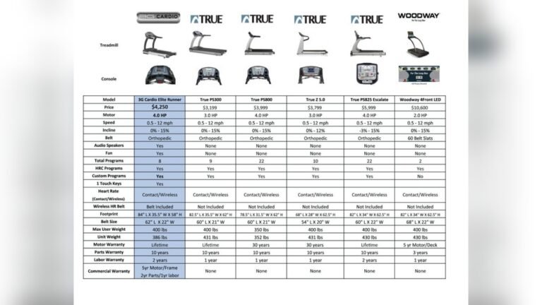Size Guide Treadmill: Find Your Perfect Fit Easily