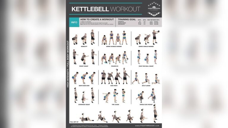 Types of Kettlebell Set: Ultimate Guide to Choose Your Perfect Fit