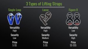 Types of Lifting Straps: Ultimate Guide to Strength & Safety