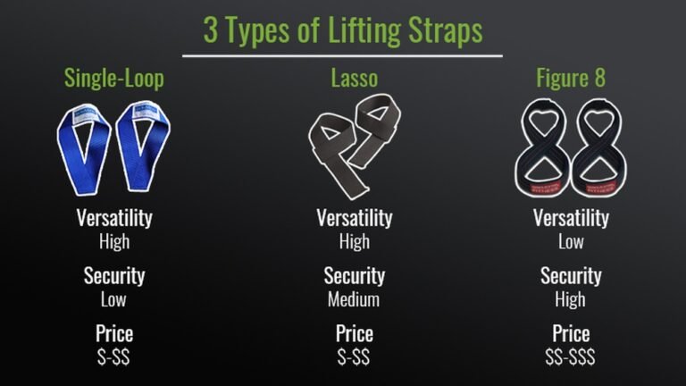 Types of Lifting Straps: Ultimate Guide to Strength & Safety
