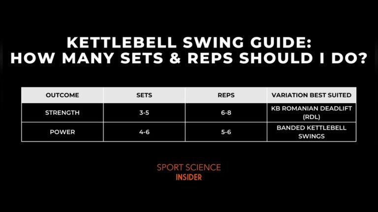 Usage Guide Kettlebell Set: Ultimate Tips for Effective Workouts