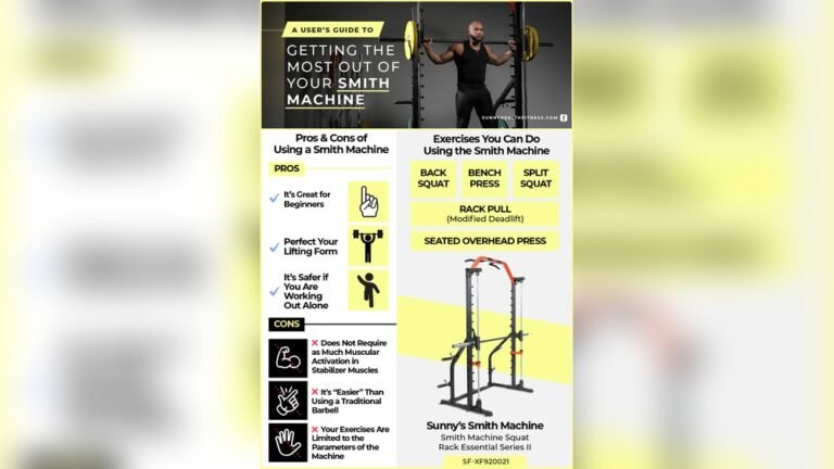 Usage Guide Smith Machine: Master Workouts with Ease Today