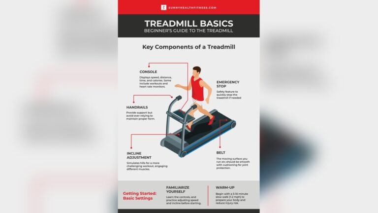Usage Guide Treadmill: Ultimate Tips for Maximum Workout Results
