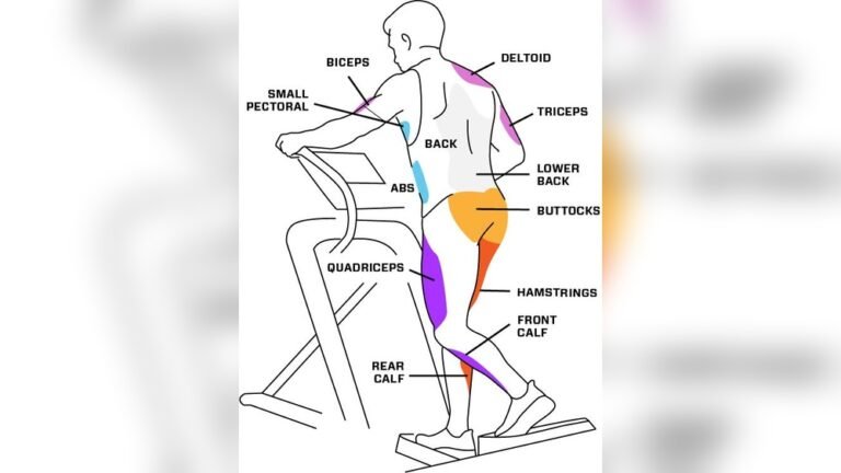 Benefits of Elliptical Machine: Transform Your Fitness Fast