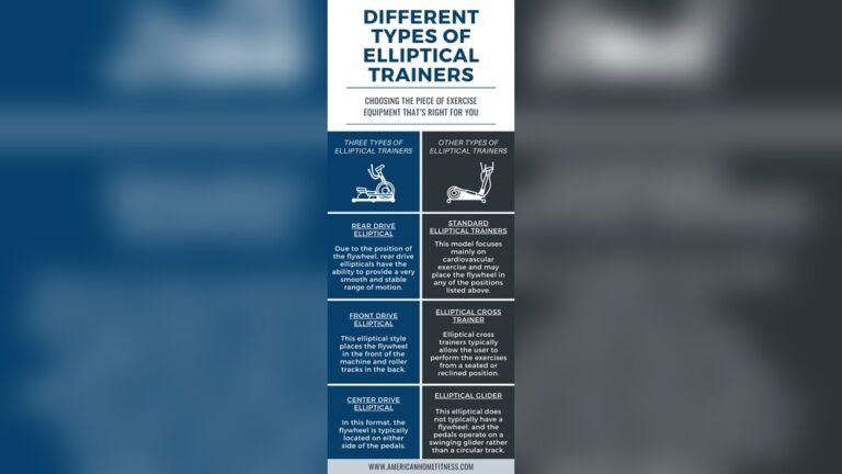 How to Choose the Right Elliptical Machine Type for Your Goals