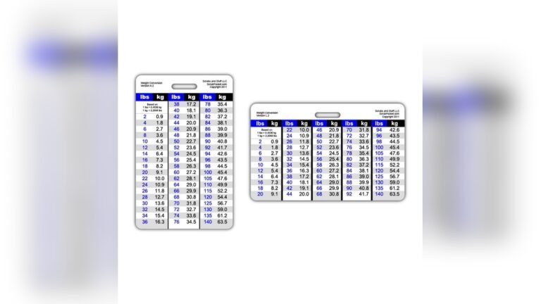 Weight Plates Kg Vs Lbs Conversion