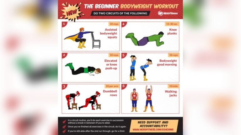 Home Workouts | Complete Guide for All Fitness Levels