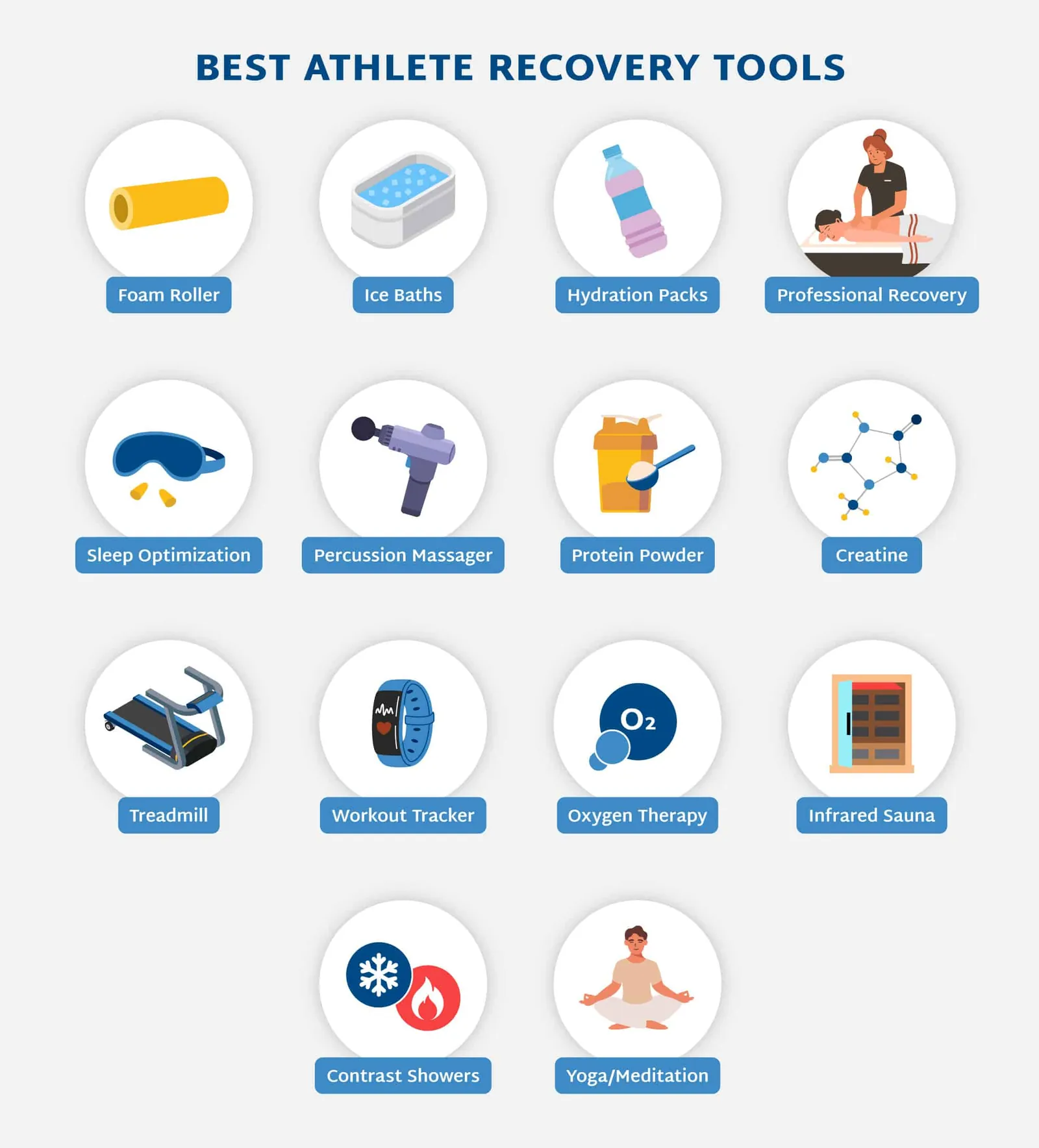 Athlete comparing a foam roller, massage gun and compression boots at home