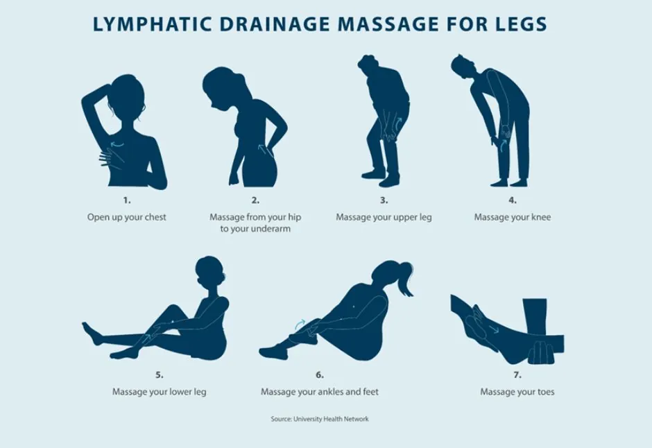 Lymphatic massage at home essentials: lotion, towel, mirror, and timer